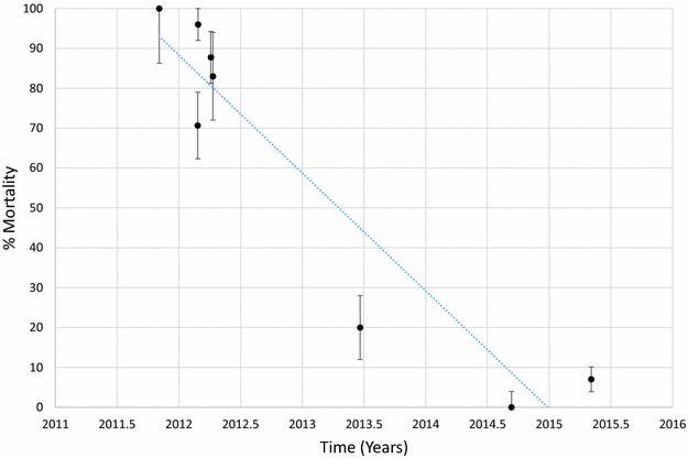 Fig. 4