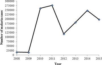 Fig. 3