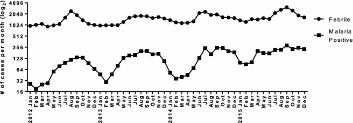 Fig. 2