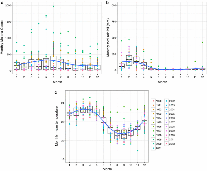 Fig. 3