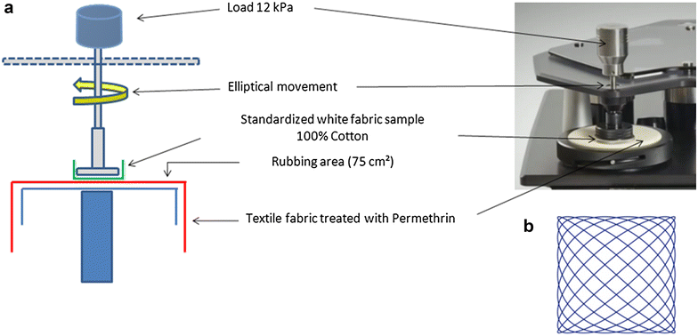 Fig. 3