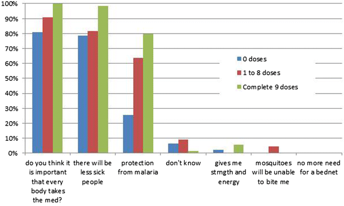 Fig. 10