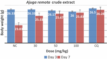 Fig. 4