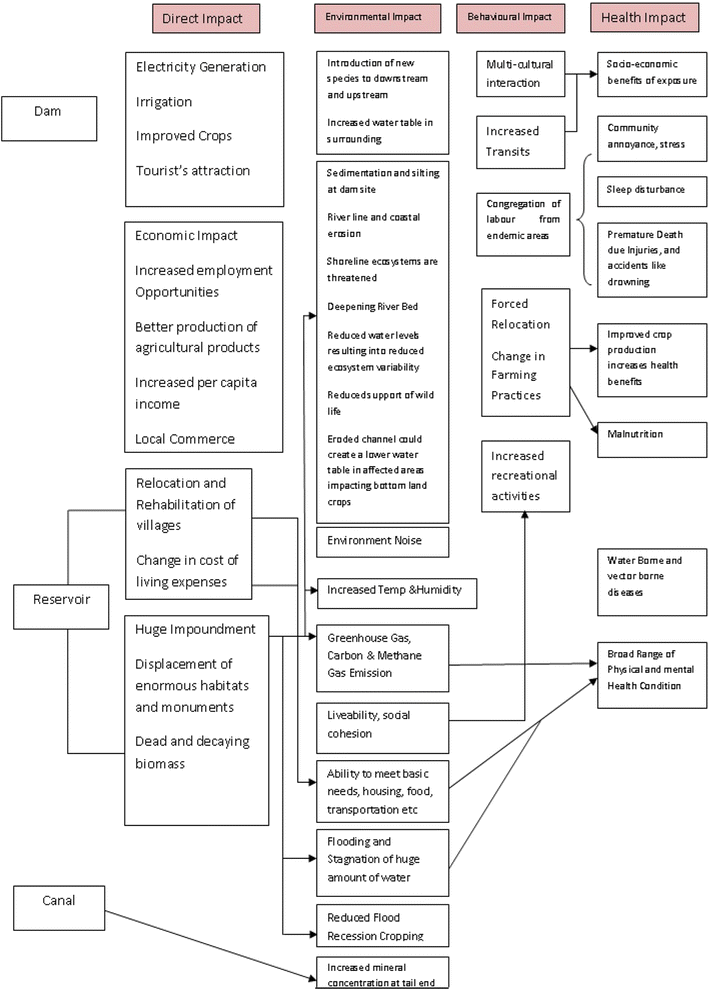 Fig. 5