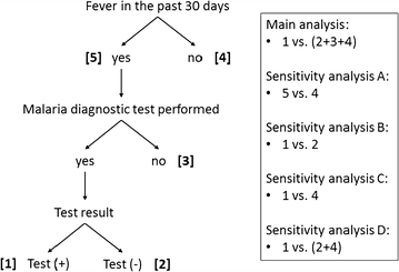 Fig. 3