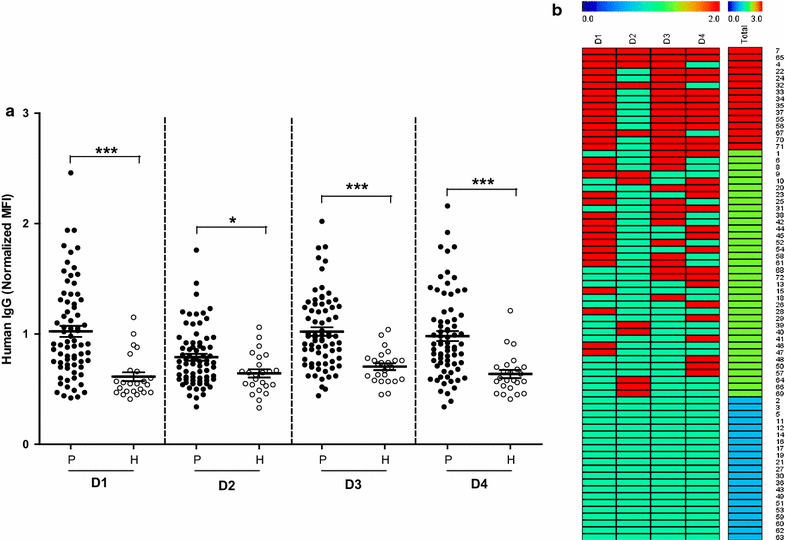 Fig. 3