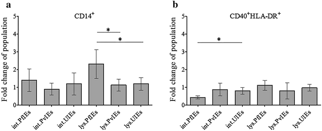 Fig. 4