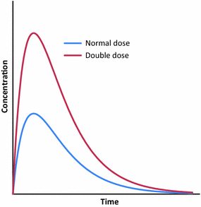 Fig. 7