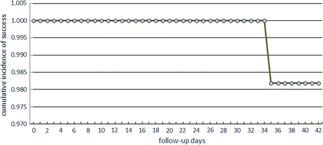 Fig. 1