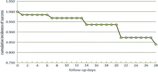 Fig. 2