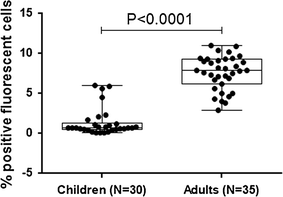 Fig. 3