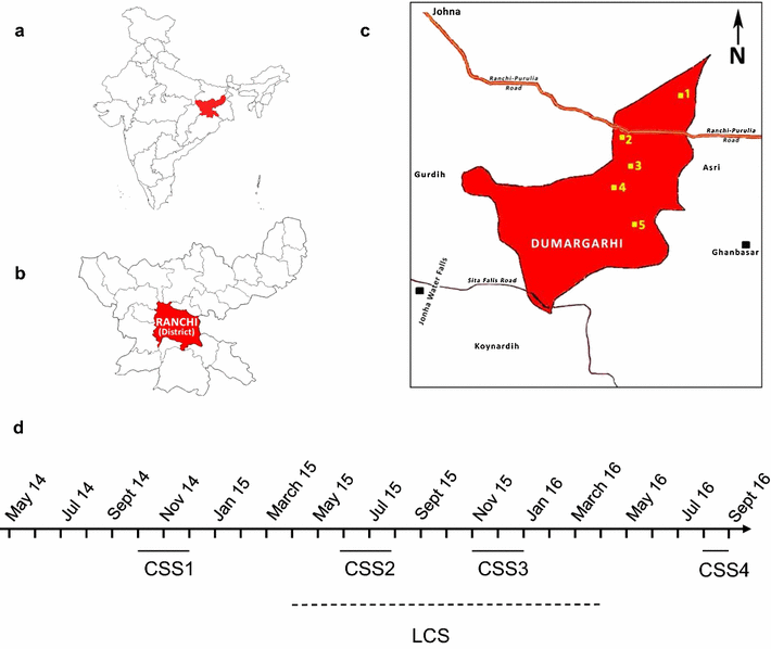 Fig. 1