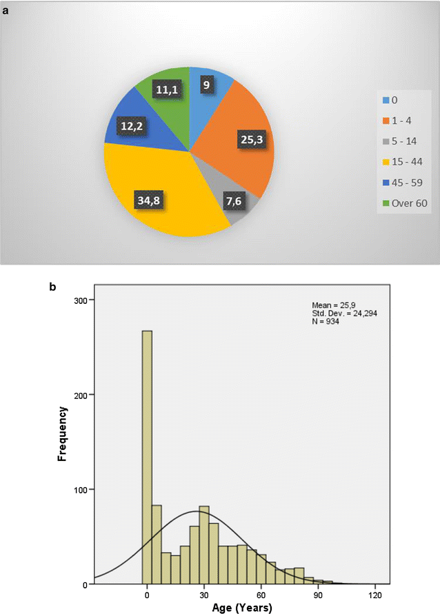 Fig. 3