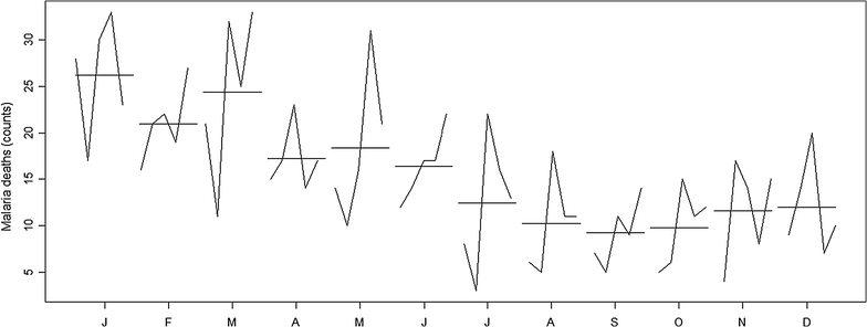 Fig. 8