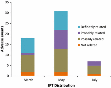 Fig. 4