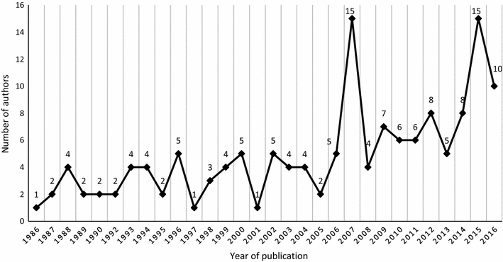 Fig. 7