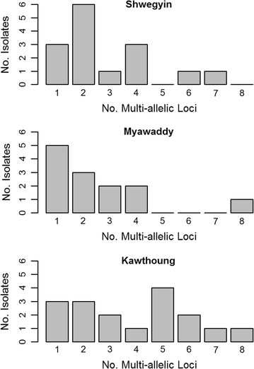 Fig. 3