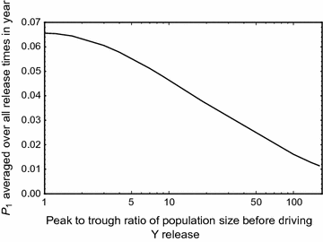 Fig. 5