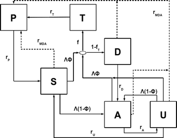 Fig. 1