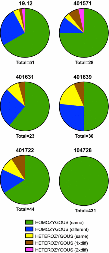 Fig. 4