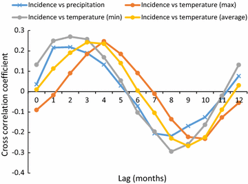 Fig. 6