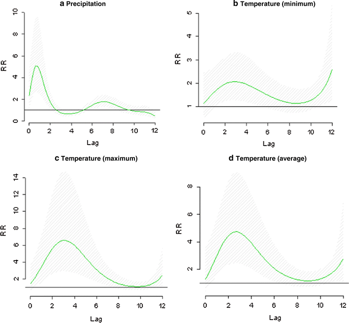 Fig. 7