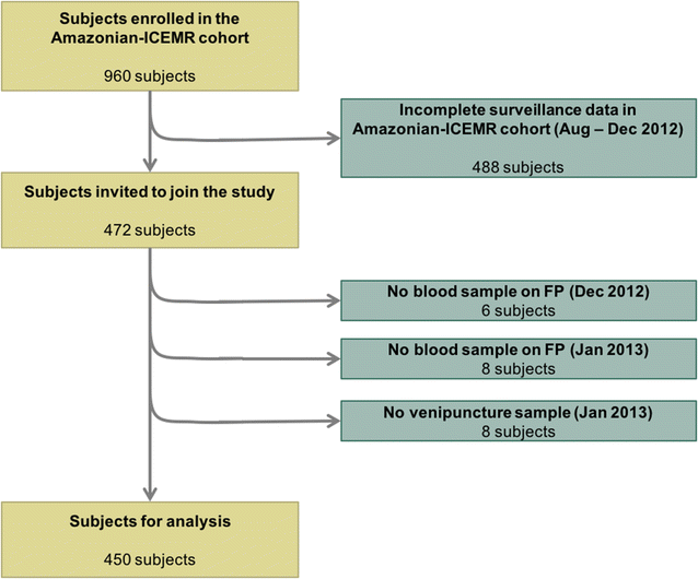 Fig. 2