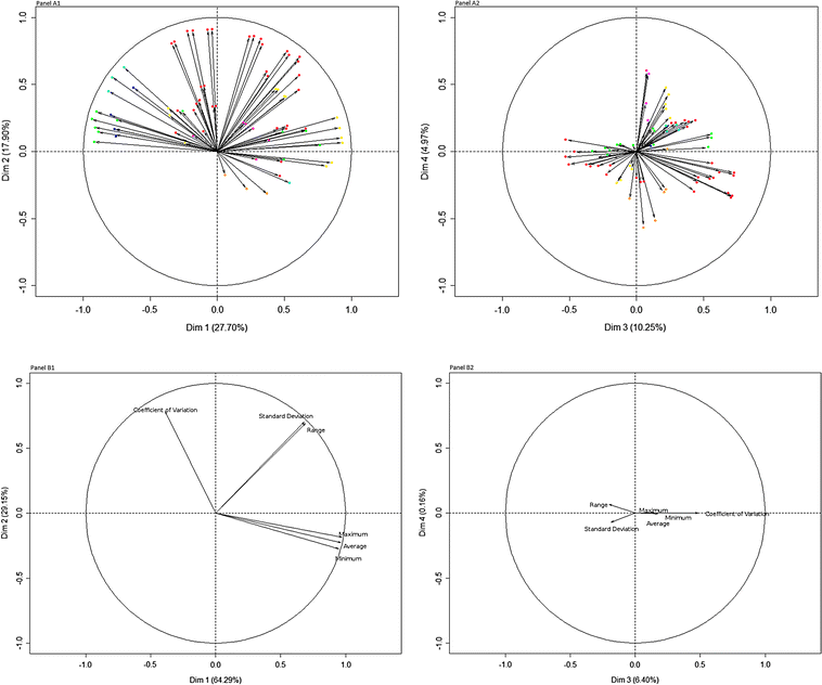 Fig. 3