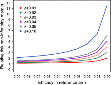 Fig. 7