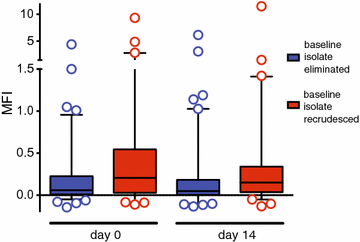 Fig. 3