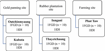 Fig. 2