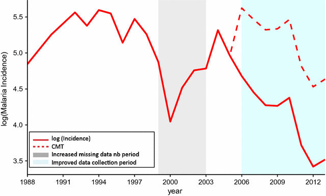 Fig. 4