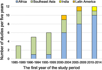 Fig. 1