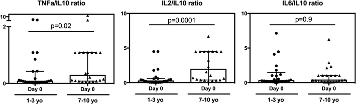 Fig. 4