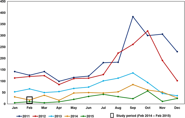 Fig. 2