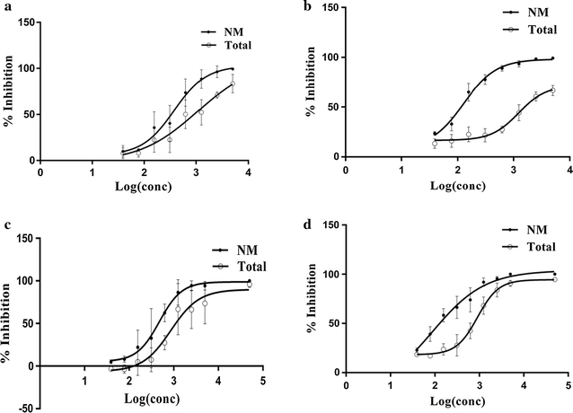 Fig. 2