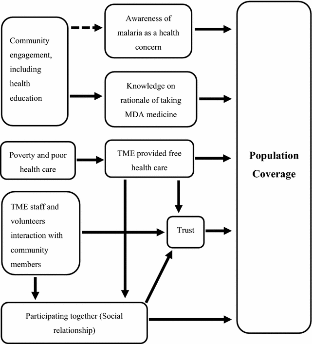 Fig. 5