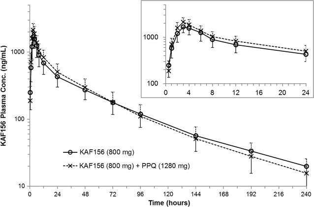 Fig. 2