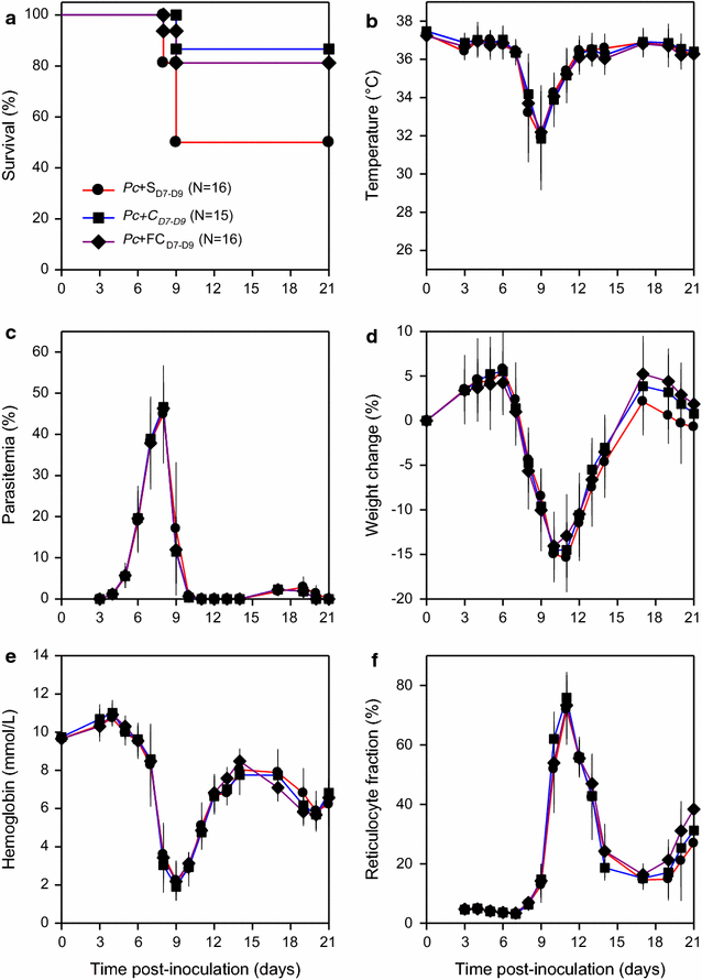 Fig. 2