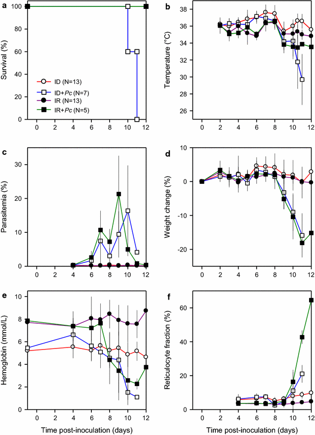 Fig. 3