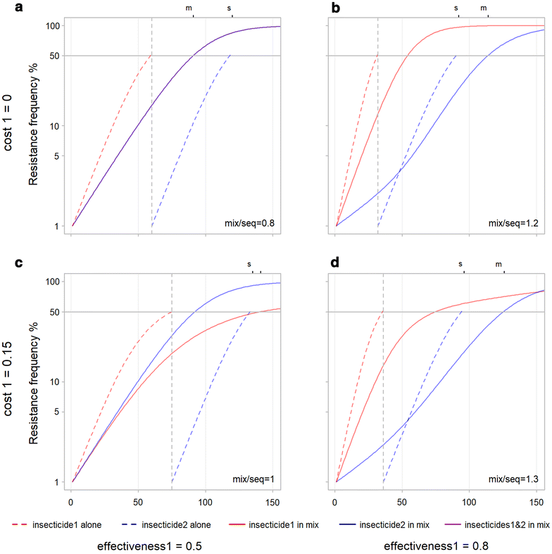 Fig. 10