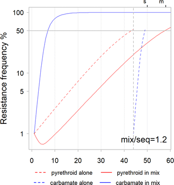 Fig. 11