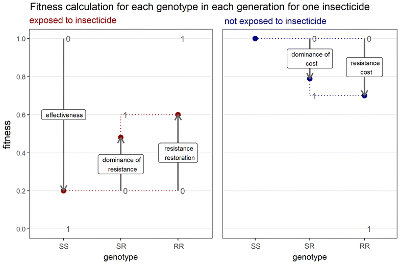 Fig. 2