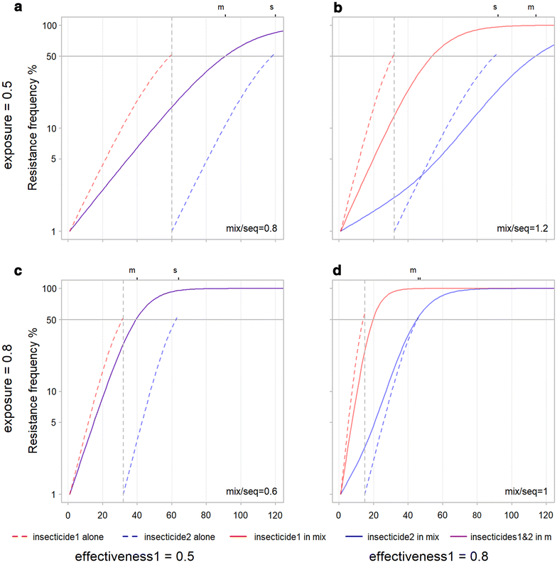 Fig. 6