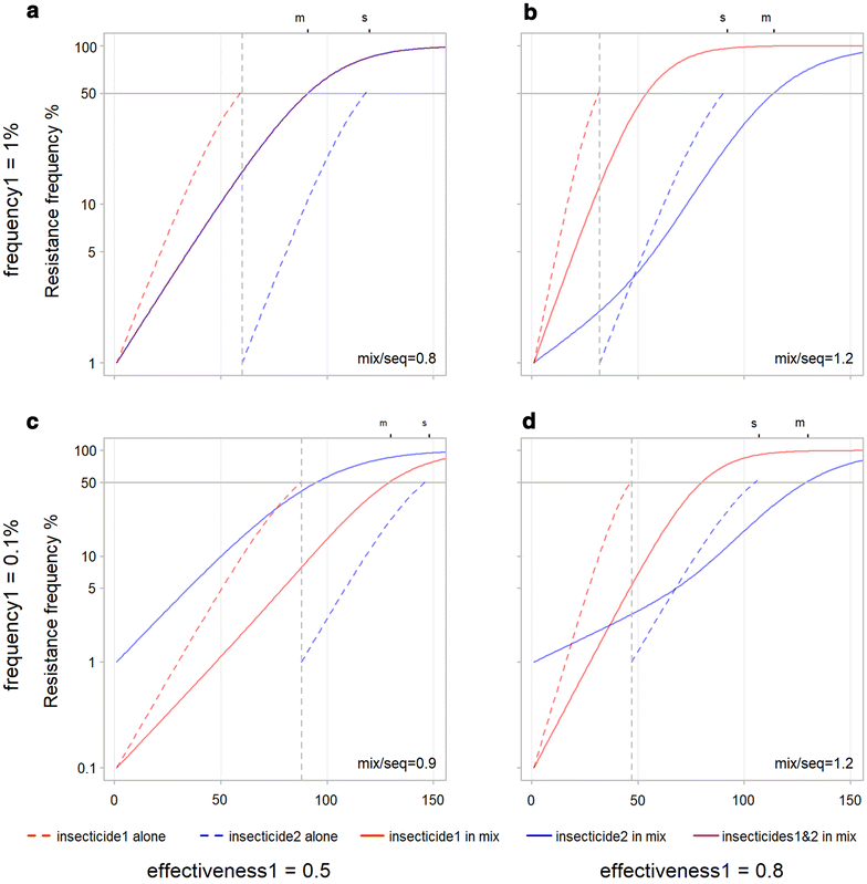 Fig. 9