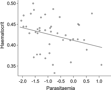 Fig. 3