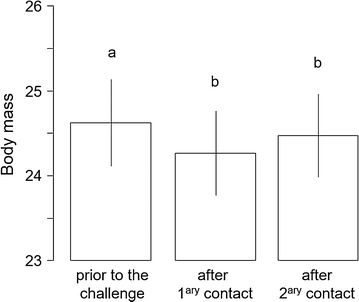 Fig. 4