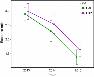 Fig. 4