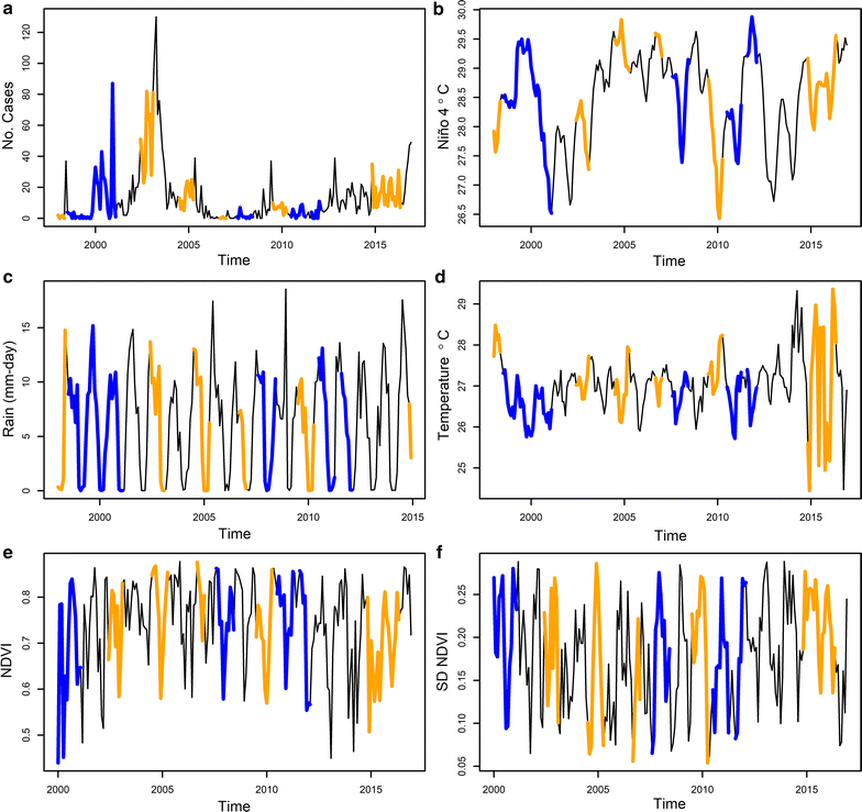 Fig. 3