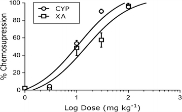 Fig. 3